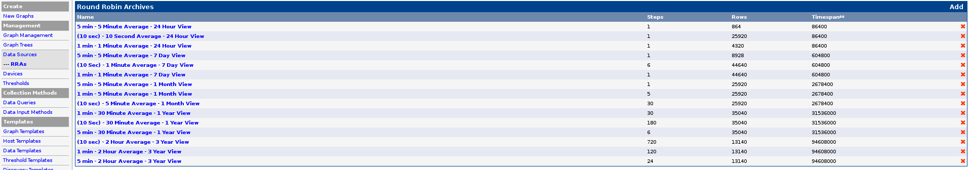 Custom RRA Settings for storing 10s, 1m, and 5m graph data as per my first post in this thread.