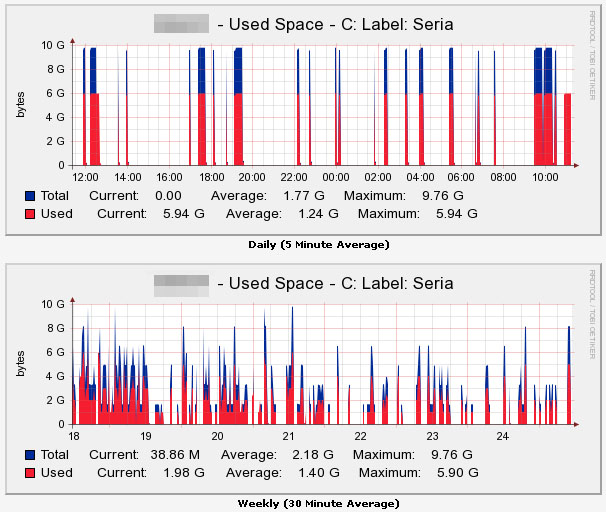 hd graph