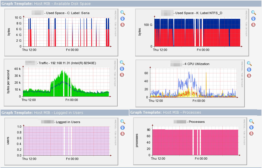 all graphs