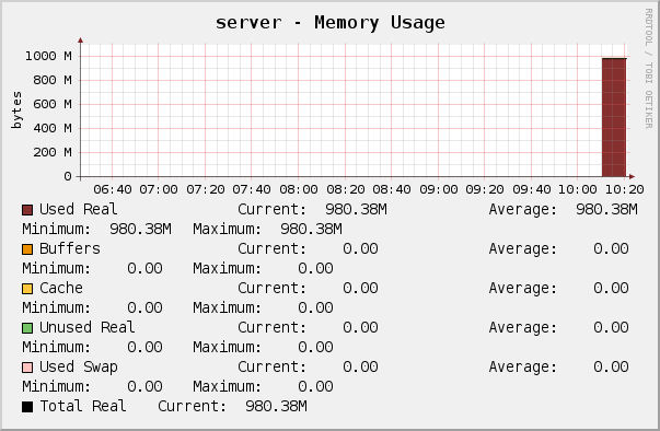 graph_image.php.png