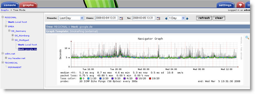 Smokeping Integration Example from the Demo WebPage