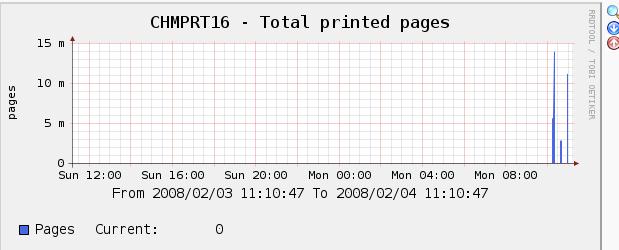 huge spike