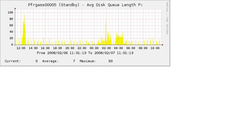 avg_disk_queue.jpg