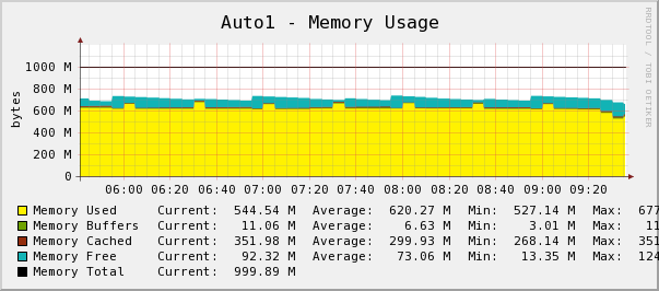 mem usage.png