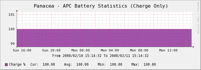 Battery charge