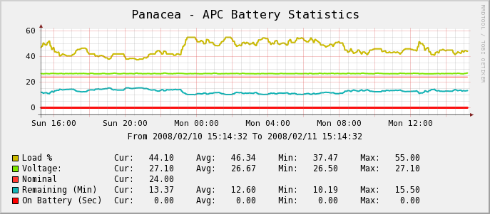 Main UPS status, minus charge.