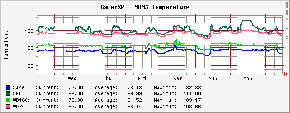 HDD Temps