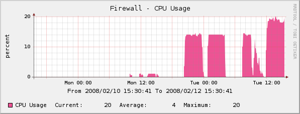 firewall_cpu.png