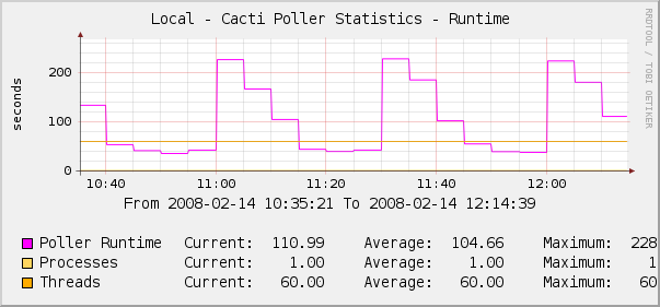 Poller Runtime.png