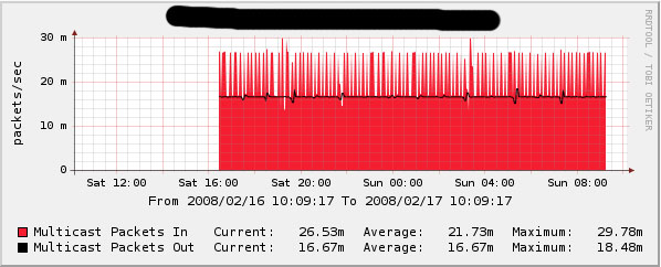 new graph, same device, another interface.