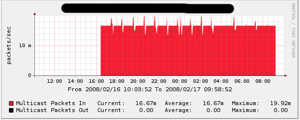 new graph, same device, yet another interface.