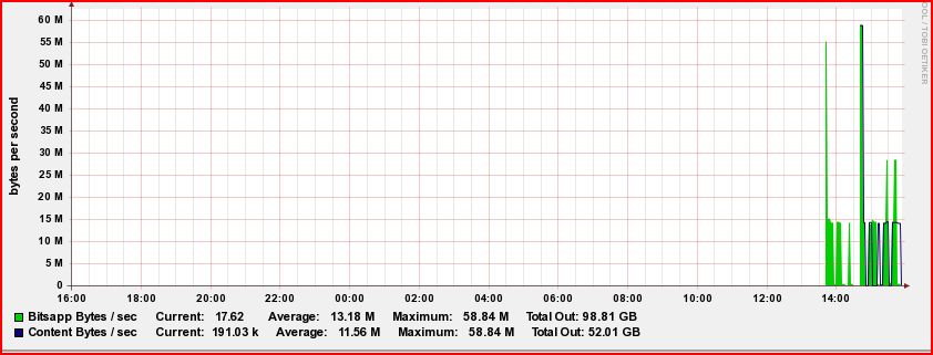 Capture Graph