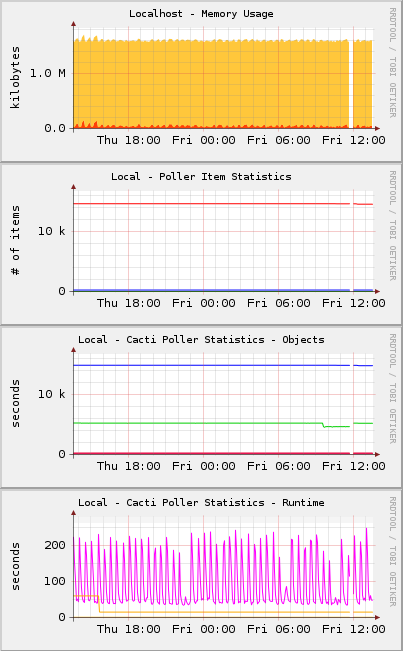 poller_statistics.PNG