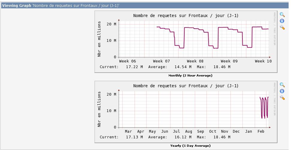 viewing graph.JPG