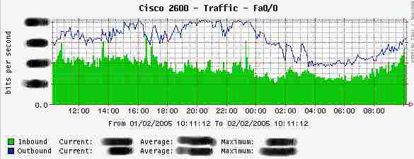 Cisco 2600 series (not show ip)