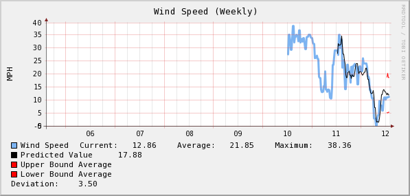 wind_weekly2.png