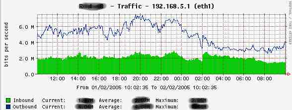 Linux (show ip normally) no problems ..
<br />net-snmp 5.1.1