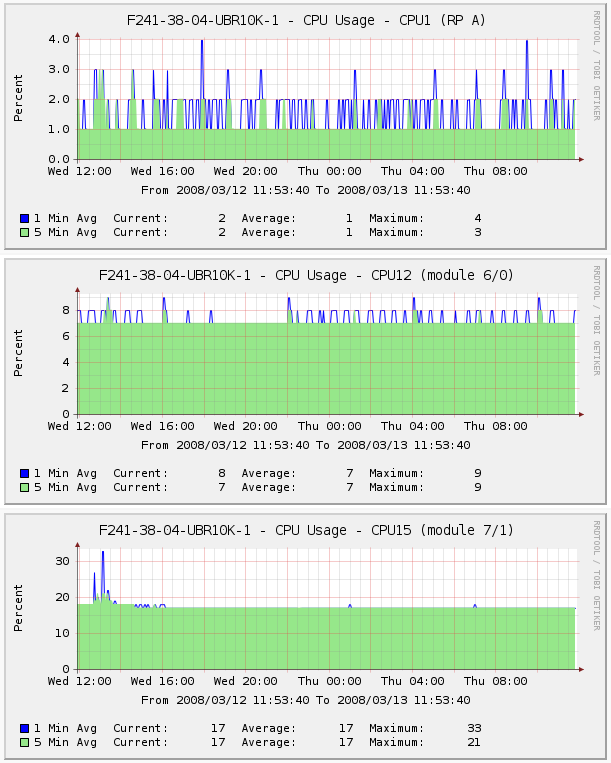 Multiple CPUs on uBR10K.png