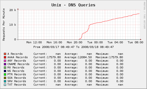 dns.png