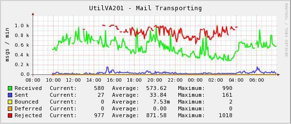 postfix2.JPG