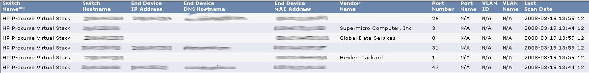 This is the Mac/Ip Report showing some of the devices connected. The one listed on port 47 is a device on the member switch.