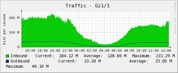 traffic_bad_gprint.JPG