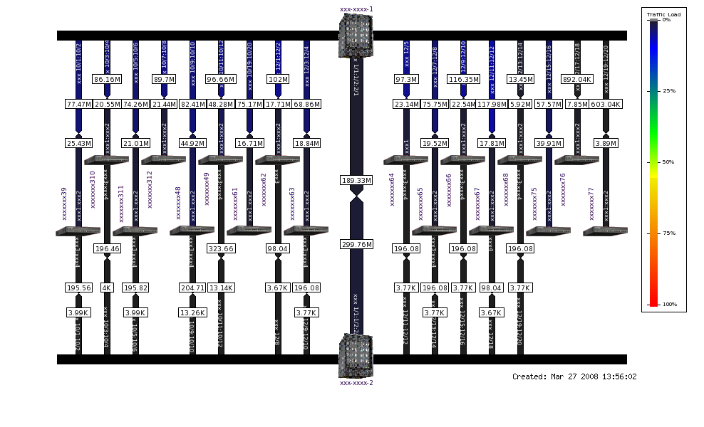 Server farm network