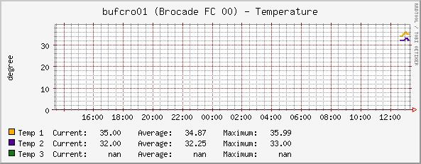 brocade-temp.jpg