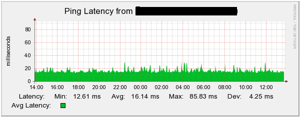 Latency-Graph.PNG