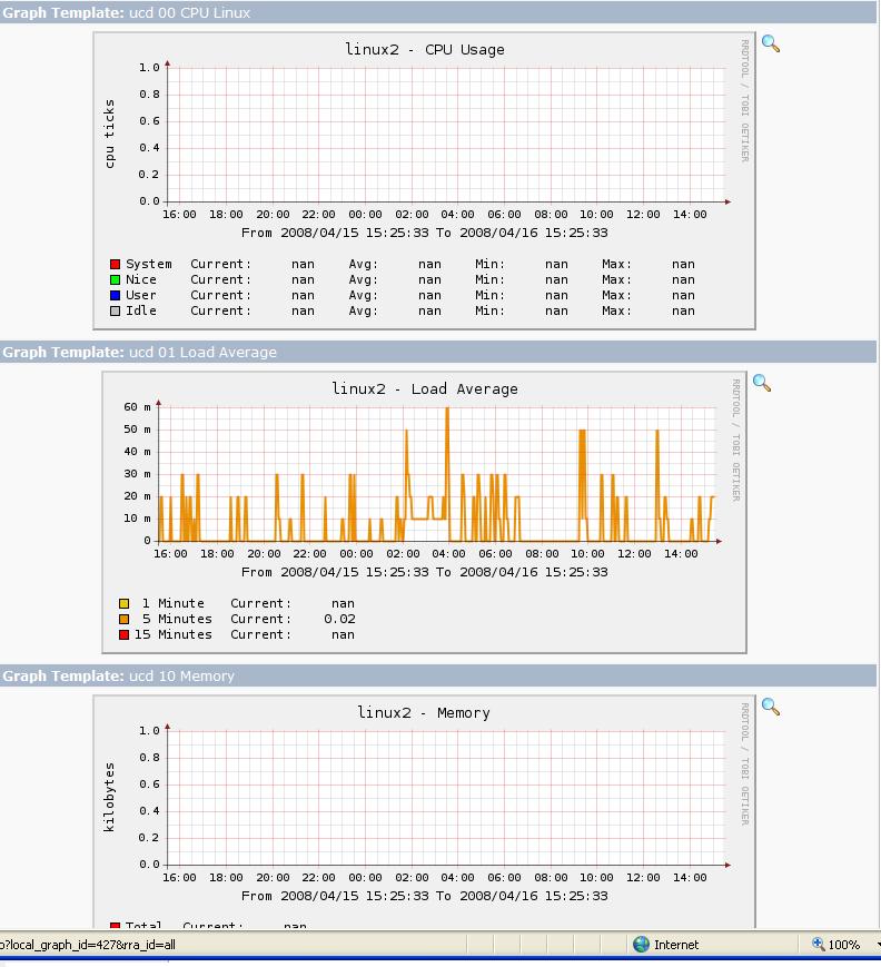 Graphs