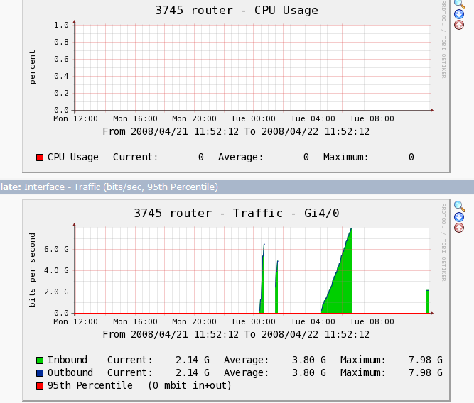 zeros on graphs and reading only in bits not bytes