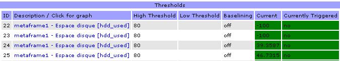 Bug with thold - CDEF Used/Total -&amp;gt; Pourcentage<br />Value -100 for Virtual and Physical Memory