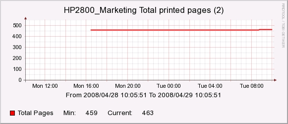 working graph