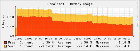 memoryusage.JPG