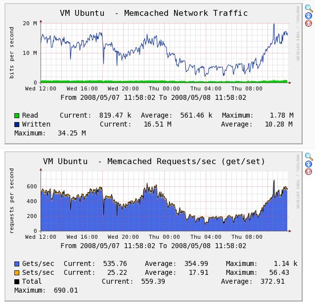 memcached