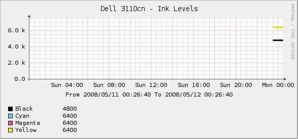 dell3110.png