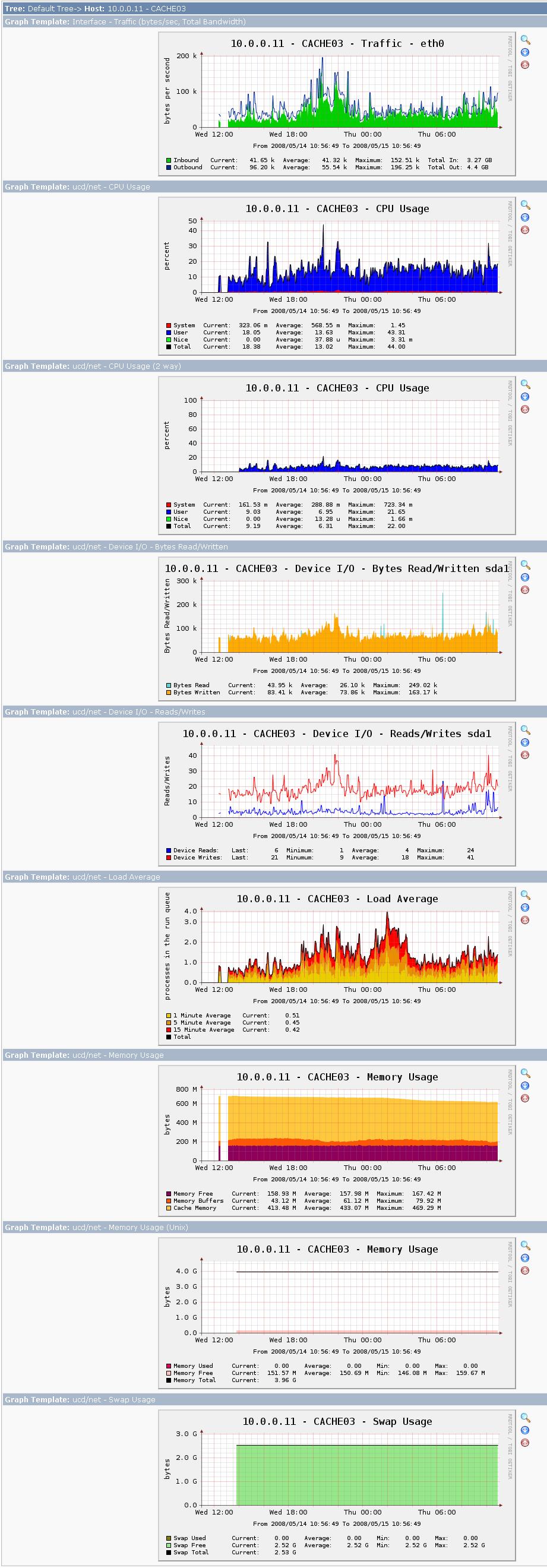 cacti_graphs.JPG