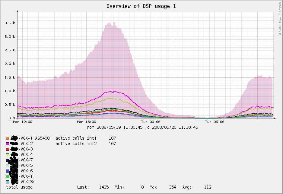 you see the graph is correct, but GPRINT values not