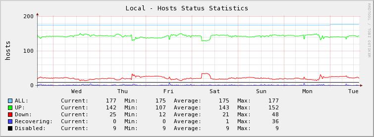 All_Hosts_Status.JPG