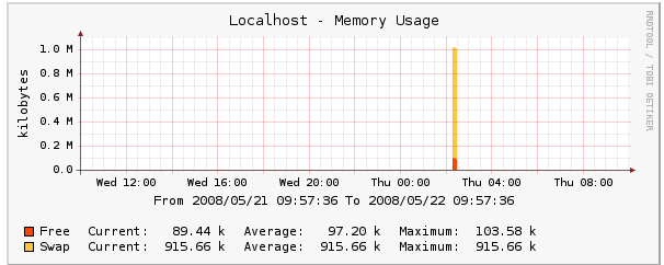 localhost graph.gif