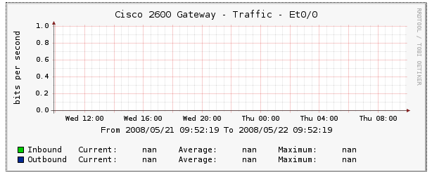 cisco graph.gif