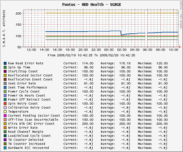 Sample graph