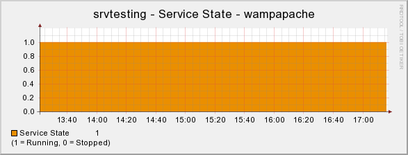 wampservicestate.png