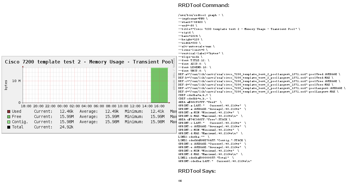 Transient pool graph