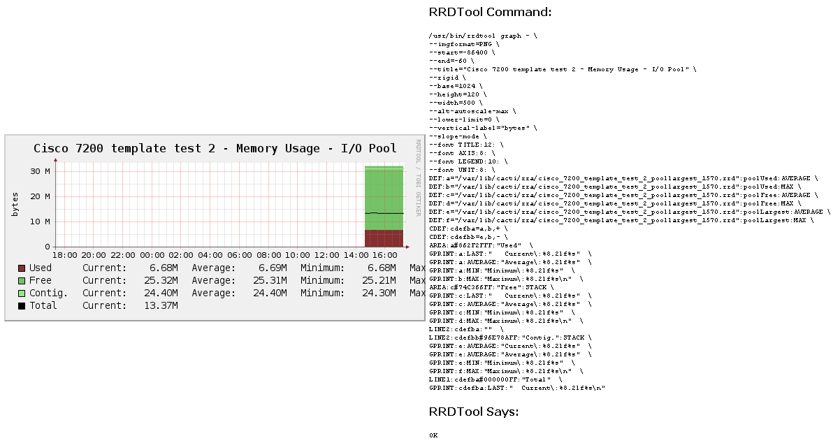 I/O pool graph