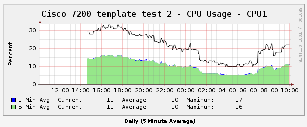 cpu1-graph.png