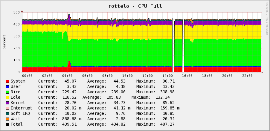 cpu-full.png