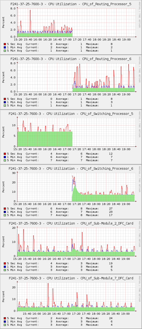 cisco-cpu-util-example.png