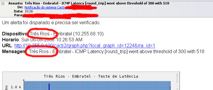 email notification displayed in ISO-8859-1