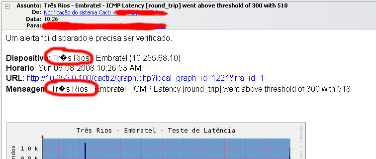 email notification displayed in UTF-8